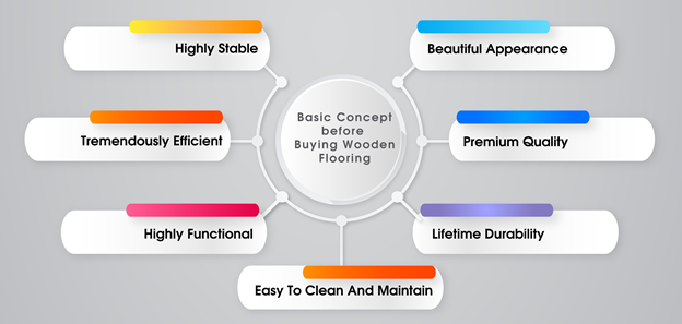 Engineered wood flooring