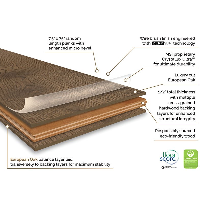Thornburg Engineered Hardwood Flooring - Image 5